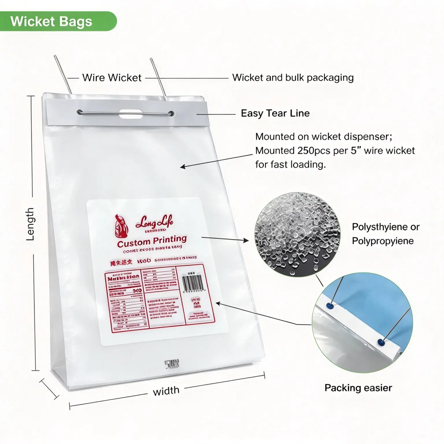 מהו ה-Wicket Wire בשקיות Wicket? האם הוא מחובר למכונת הייצור?